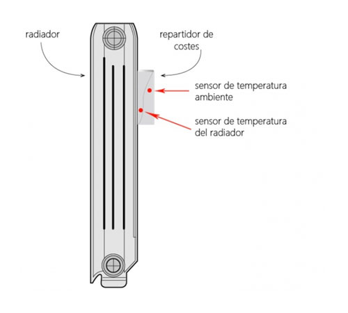 radiador